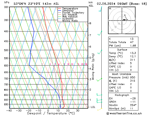 Model temps GFS Ne 02.06.2024 06 UTC