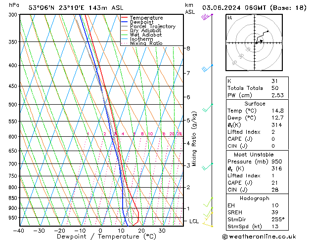 Model temps GFS pon. 03.06.2024 06 UTC