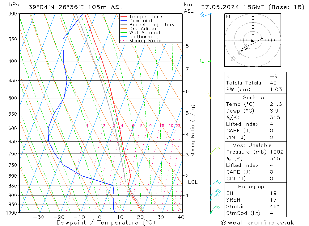 Model temps GFS  27.05.2024 18 UTC