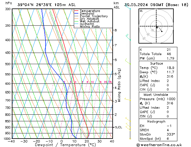 Model temps GFS  30.05.2024 06 UTC