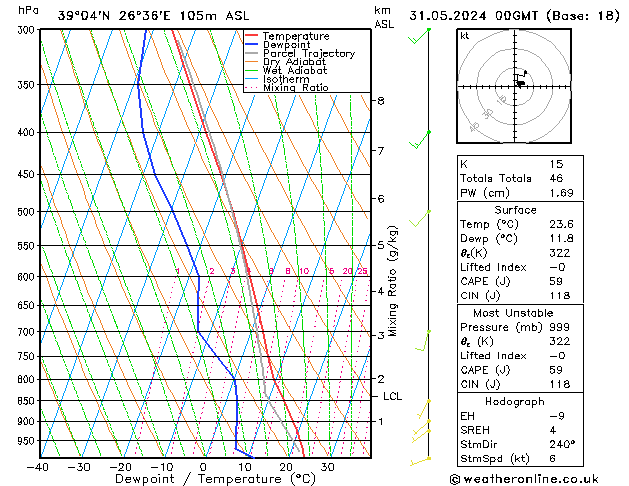 Model temps GFS  31.05.2024 00 UTC