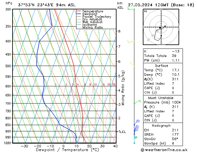 Modell Radiosonden GFS Mo 27.05.2024 12 UTC