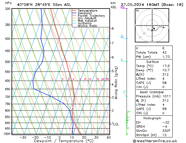 Model temps GFS Pzt 27.05.2024 18 UTC