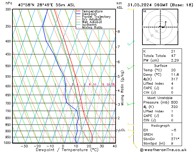 Model temps GFS Cu 31.05.2024 06 UTC