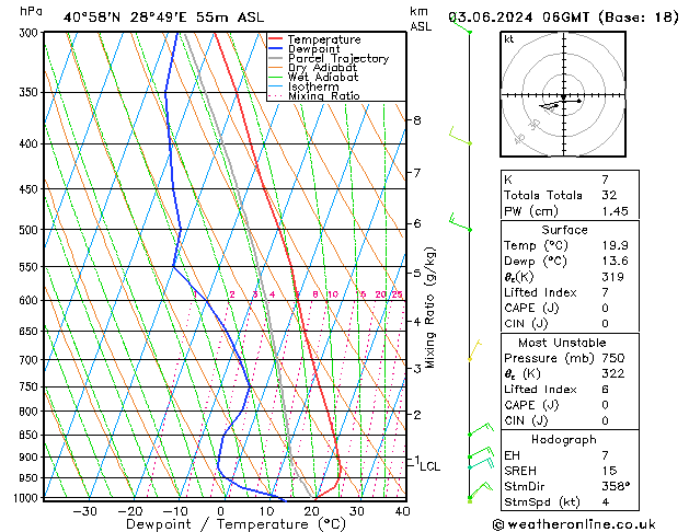 Model temps GFS пн 03.06.2024 06 UTC