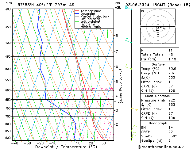 Model temps GFS Mo 03.06.2024 18 UTC