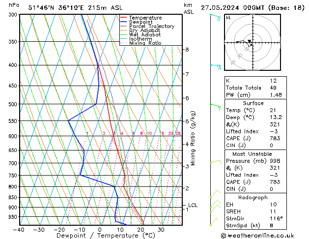 Model temps GFS пн 27.05.2024 00 UTC