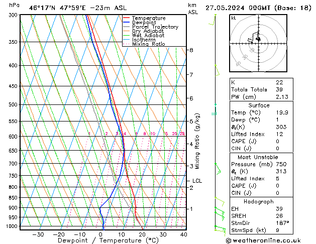 Model temps GFS пн 27.05.2024 00 UTC