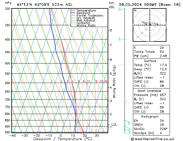 Model temps GFS Tu 28.05.2024 00 UTC