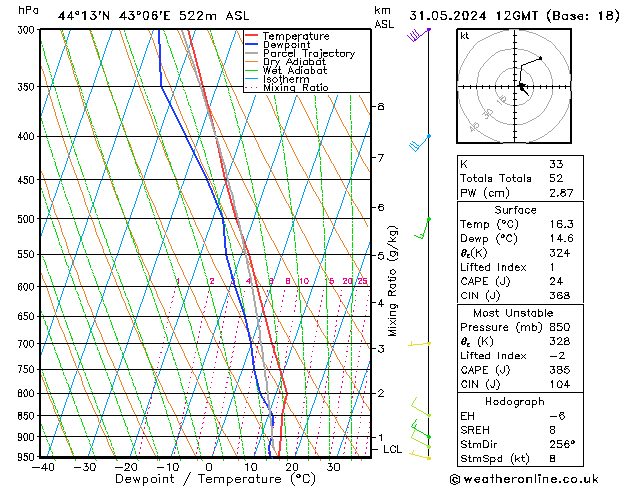 Model temps GFS пт 31.05.2024 12 UTC