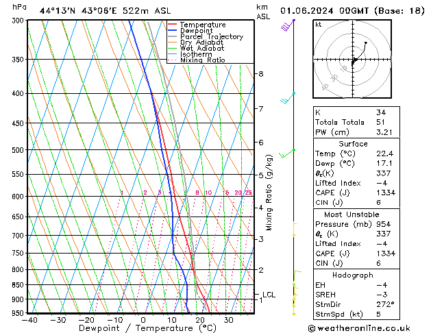 Model temps GFS Sa 01.06.2024 00 UTC