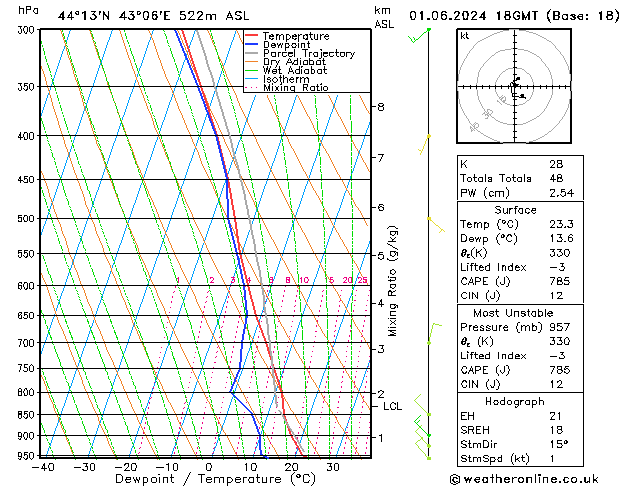 Model temps GFS Sa 01.06.2024 18 UTC