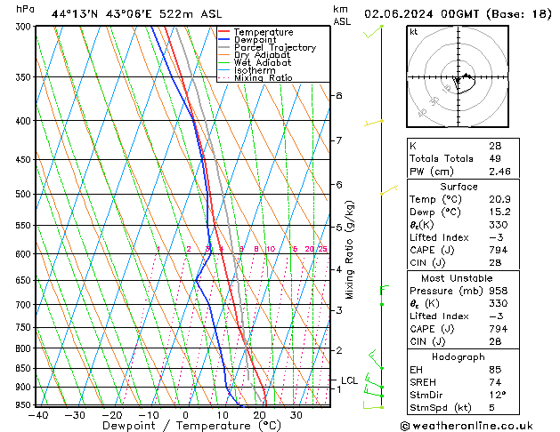 Model temps GFS Вс 02.06.2024 00 UTC