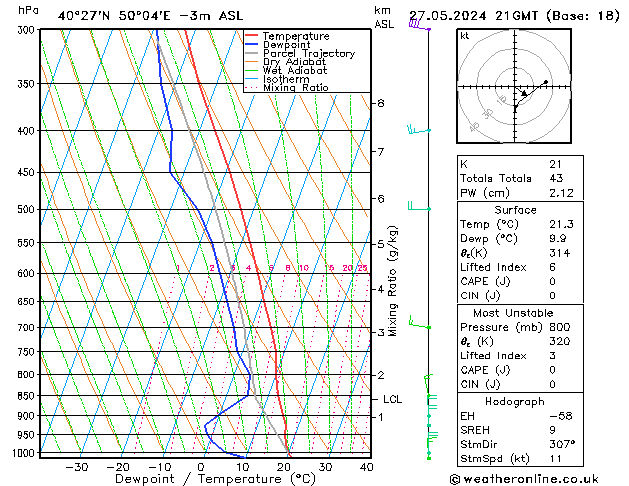 Model temps GFS Pzt 27.05.2024 21 UTC