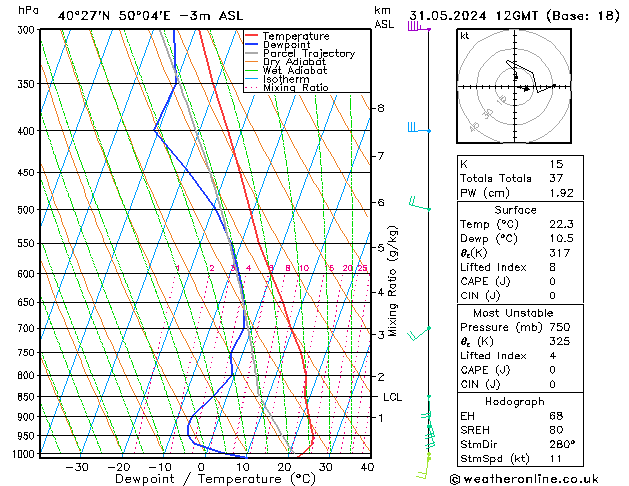 Model temps GFS Pá 31.05.2024 12 UTC