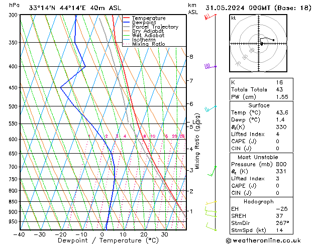 Model temps GFS pt. 31.05.2024 00 UTC