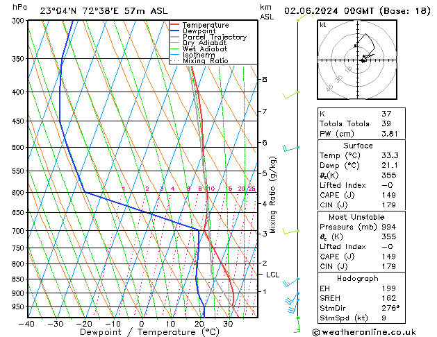 Model temps GFS Su 02.06.2024 00 UTC