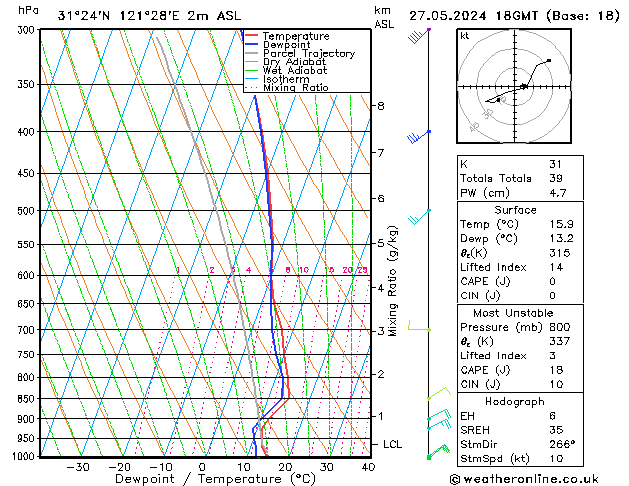 Model temps GFS Mo 27.05.2024 18 UTC