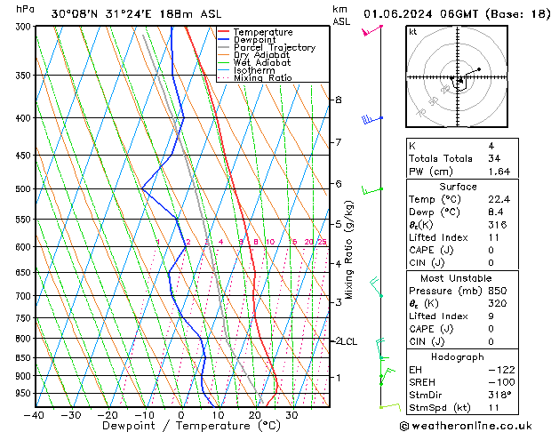 Model temps GFS Sáb 01.06.2024 06 UTC