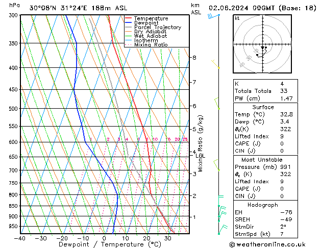 Model temps GFS Su 02.06.2024 00 UTC