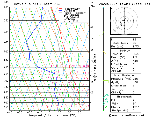 Model temps GFS Mo 03.06.2024 18 UTC