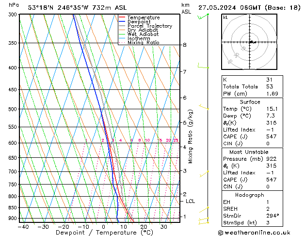 Model temps GFS Pzt 27.05.2024 06 UTC