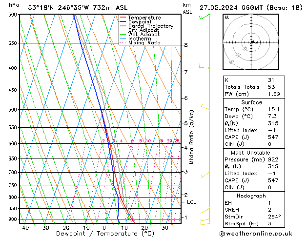 Model temps GFS Mo 27.05.2024 06 UTC