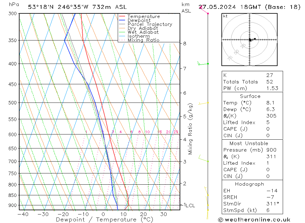 Modell Radiosonden GFS Mo 27.05.2024 18 UTC