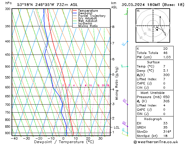 Modell Radiosonden GFS Do 30.05.2024 18 UTC