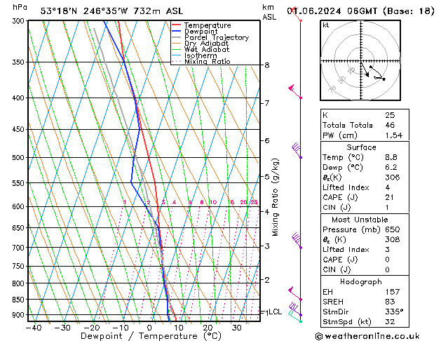 Model temps GFS sáb 01.06.2024 06 UTC