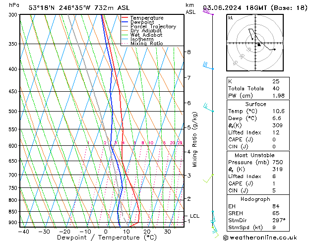 Model temps GFS Mo 03.06.2024 18 UTC