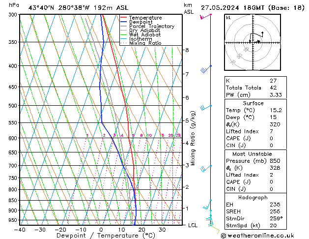 Model temps GFS Pzt 27.05.2024 18 UTC