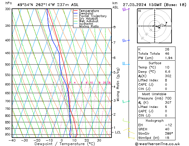 Modell Radiosonden GFS Mo 27.05.2024 15 UTC