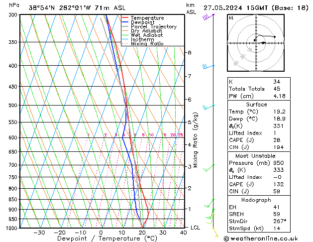 Modell Radiosonden GFS Mo 27.05.2024 15 UTC