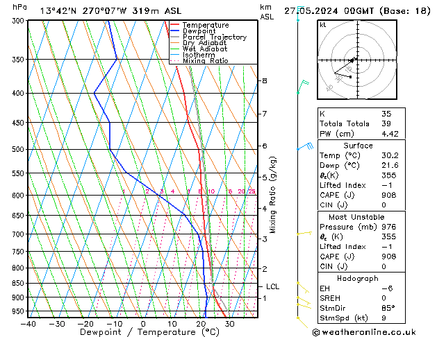 Model temps GFS пн 27.05.2024 00 UTC