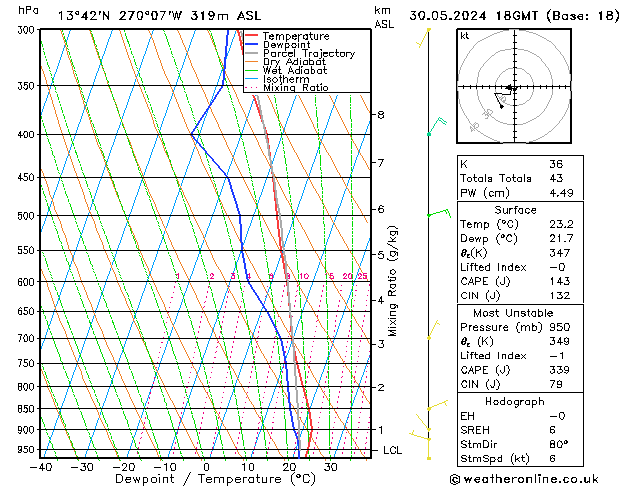 Model temps GFS чт 30.05.2024 18 UTC