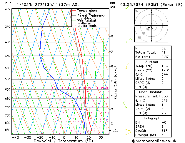 Model temps GFS Mo 03.06.2024 18 UTC