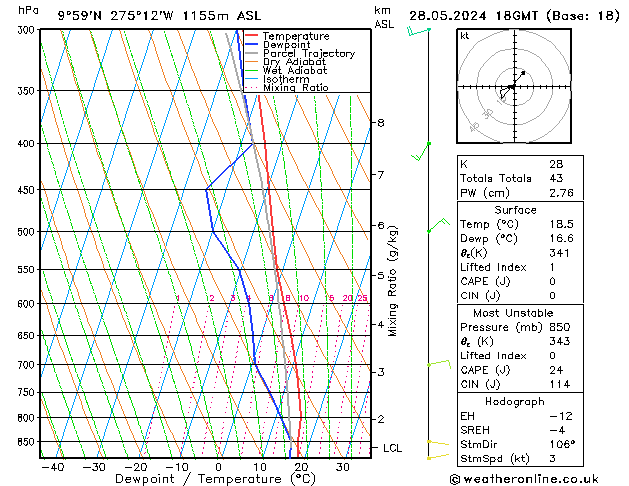 Model temps GFS Út 28.05.2024 18 UTC