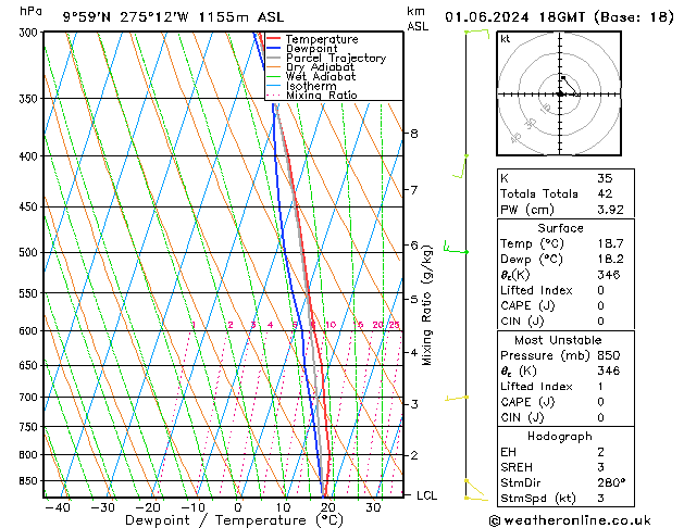 Model temps GFS Sa 01.06.2024 18 UTC