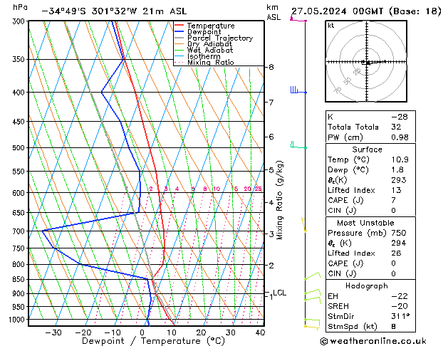 Model temps GFS Pzt 27.05.2024 00 UTC