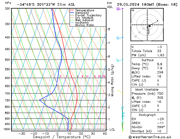 Model temps GFS  29.05.2024 18 UTC