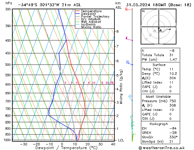 Model temps GFS Cu 31.05.2024 18 UTC