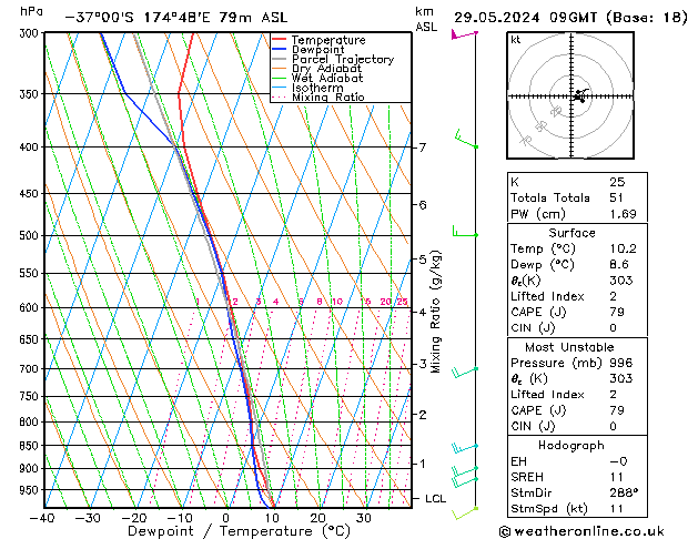 Model temps GFS wo 29.05.2024 09 UTC