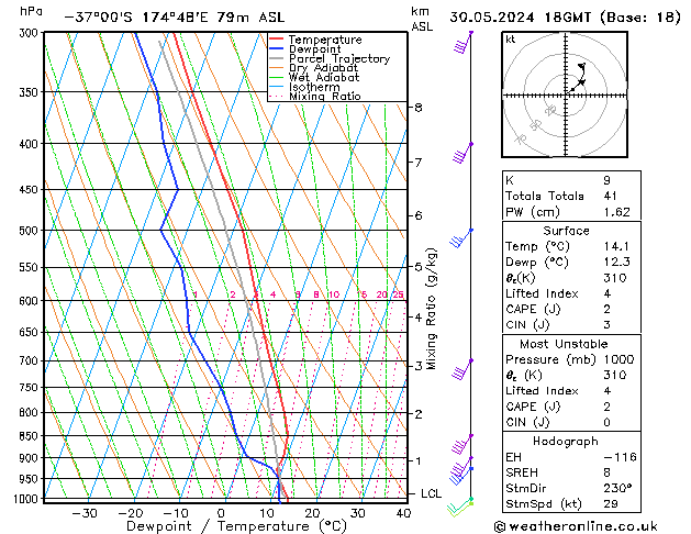 Modell Radiosonden GFS Do 30.05.2024 18 UTC