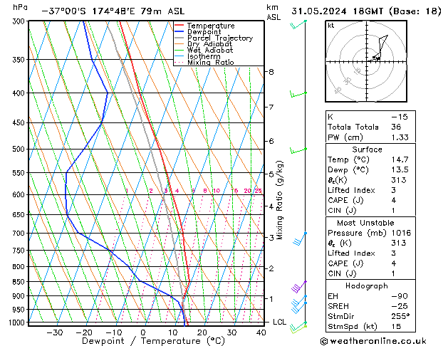 Model temps GFS Cu 31.05.2024 18 UTC