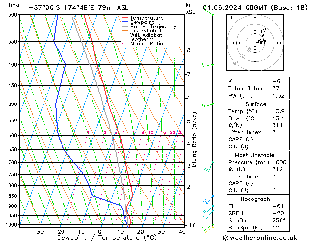 Model temps GFS Sa 01.06.2024 00 UTC