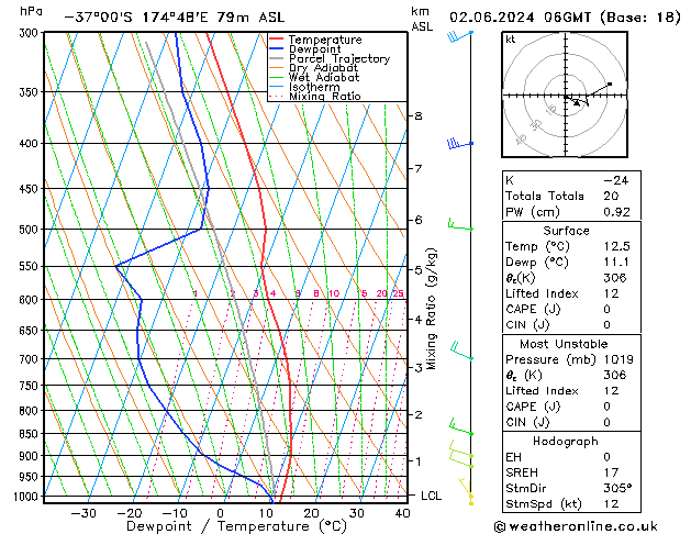 Model temps GFS Su 02.06.2024 06 UTC