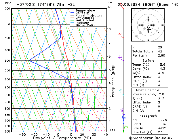 Model temps GFS lun 03.06.2024 18 UTC