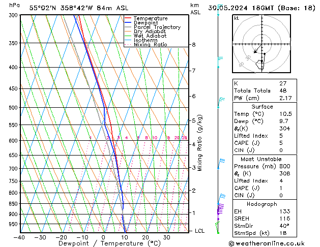 Modell Radiosonden GFS Do 30.05.2024 18 UTC