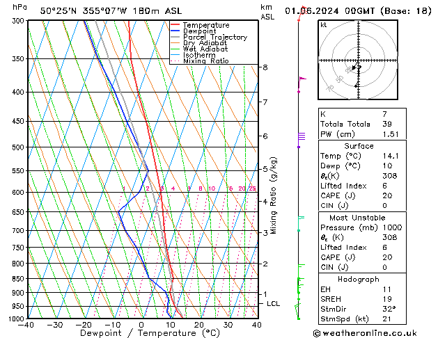 Model temps GFS Sa 01.06.2024 00 UTC